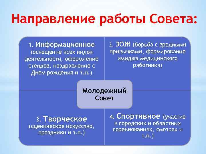 Направление работы Совета: 1. Информационное (освещение всех видов деятельности, оформление стендов, поздравление с Днем