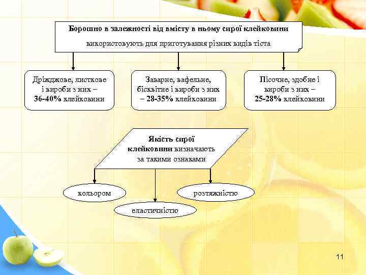 Борошно в залежності від вмісту в ньому сирої клейковини використовують для приготування різних видів