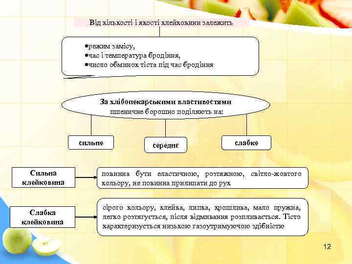 Від кількості і якості клейковини залежить режим замісу, час і температура бродіння, число обминок