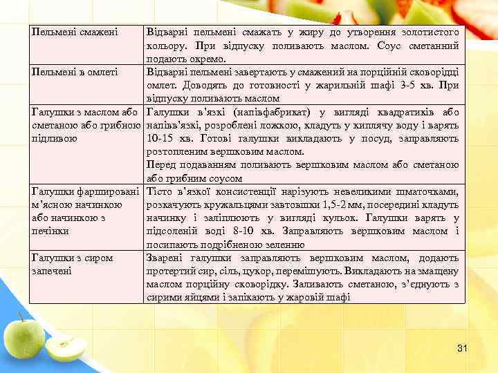 Пельмені смажені Відварні пельмені смажать у жиру до утворення золотистого кольору. При відпуску поливають