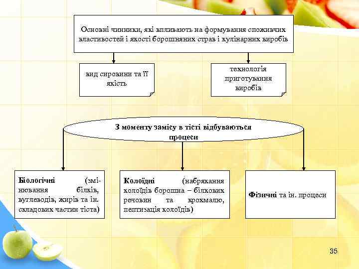 Основні чинники, які впливають на формування споживчих властивостей і якості борошняних страв і кулінарних