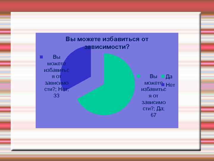 Вы можете избавиться от зависимости? Вы можете избавитьс я от зависимо сти? ; Нет;