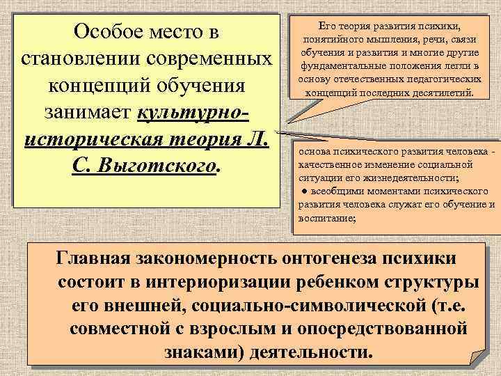 Особое место в становлении современных концепций обучения занимает культурноисторическая теория Л. С. Выготского. Его