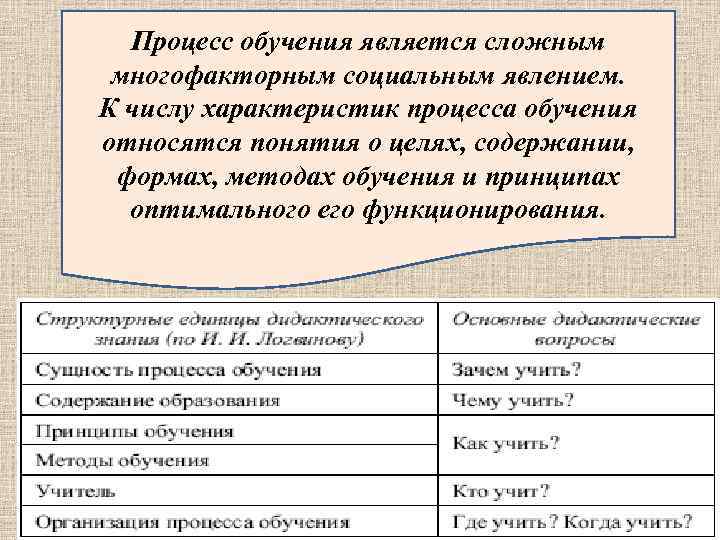 Процесс обучения является сложным многофакторным социальным явлением. К числу характеристик процесса обучения относятся понятия