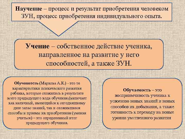 Научение – процесс и результат приобретения человеком ЗУН, процесс приобретения индивидуального опыта. Учение –