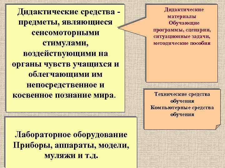 Дидактические средства - предметы, являющиеся сенсомоторными стимулами, воздействующими на органы чувств учащихся и облегчающими