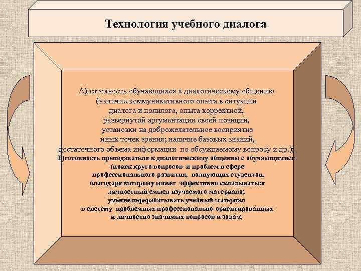 Технология учебного диалога А) готовность обучающихся к диалогическому общению (наличие коммуникативного опыта в ситуации