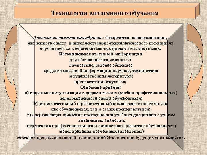 Технология витагенного обучения презентация