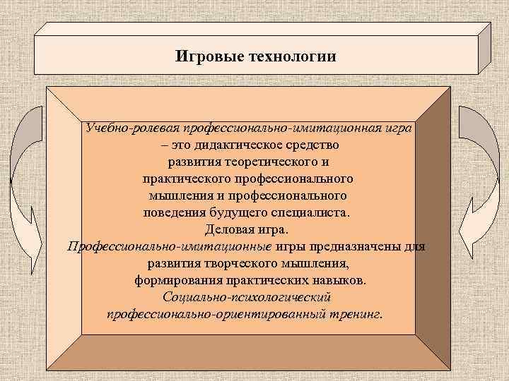 Игровые технологии Учебно-ролевая профессионально-имитационная игра – это дидактическое средство развития теоретического и практического профессионального