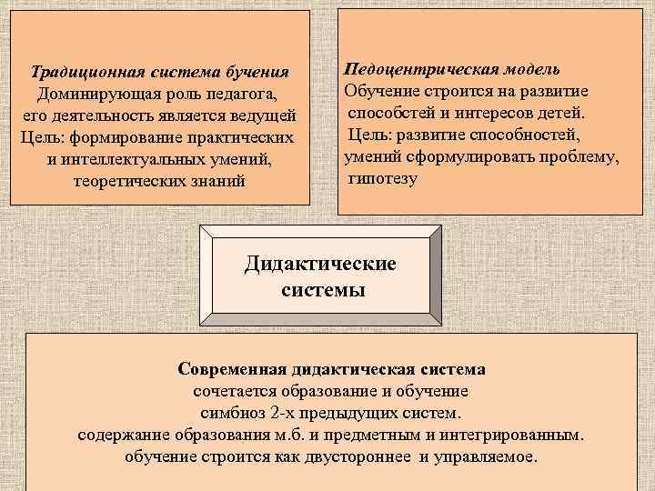 Роль системы образования. Педоцентристская концепция обучения. Педоцентристская дидактическая концепция. Доминантная роль педагога. Традиционная концепция роль педагога.