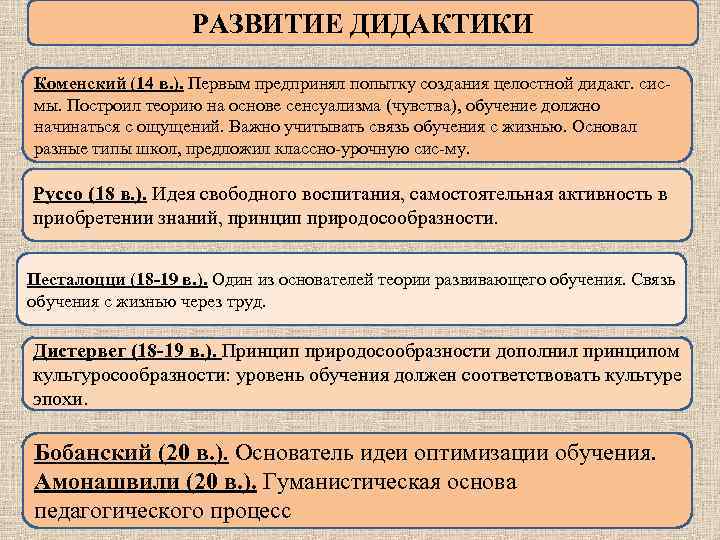 РАЗВИТИЕ ДИДАКТИКИ Коменский (14 в. ). Первым предпринял попытку создания целостной дидакт. сисмы. Построил