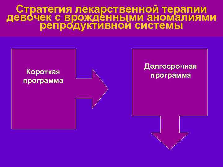 Стратегия лекарственной терапии девочек с врожденными аномалиями репродуктивной системы Короткая программа Долгосрочная программа 