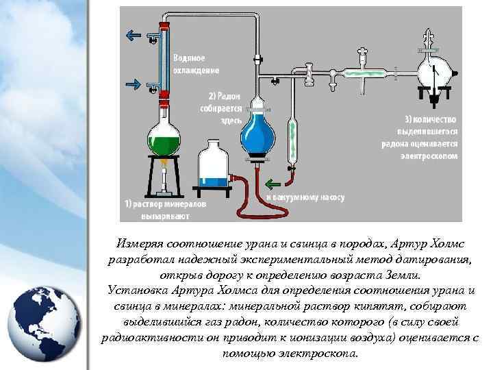 Измеряя соотношение урана и свинца в породах, Артур Холмс разработал надежный экспериментальный метод датирования,