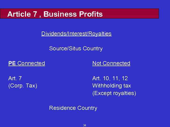 Article 7 , Business Profits Dividends/Interest/Royalties Source/Situs Country PE Connected Not Connected Art. 7