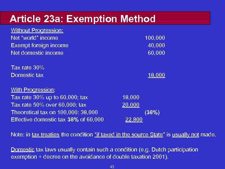 Article 23 a: Exemption Method Without Progression: Net “world” income Exempt foreign income Net