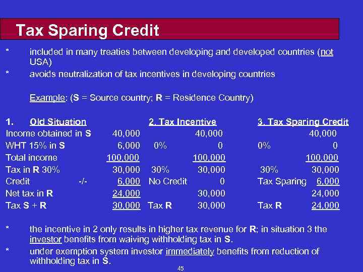 Tax Sparing Credit * * included in many treaties between developing and developed countries