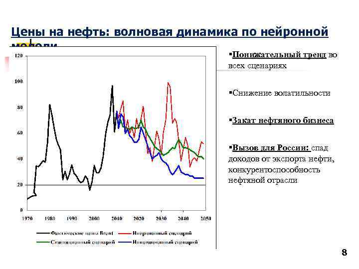 Цены на нефть: волновая динамика по нейронной модели Долл. 2009 г. за баррель §Понижательный