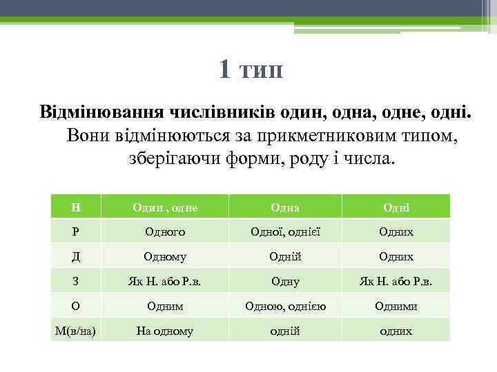 1 тип Відмінювання числівників один, одна, одне, одні. Вони відмінюються за прикметниковим типом, зберігаючи