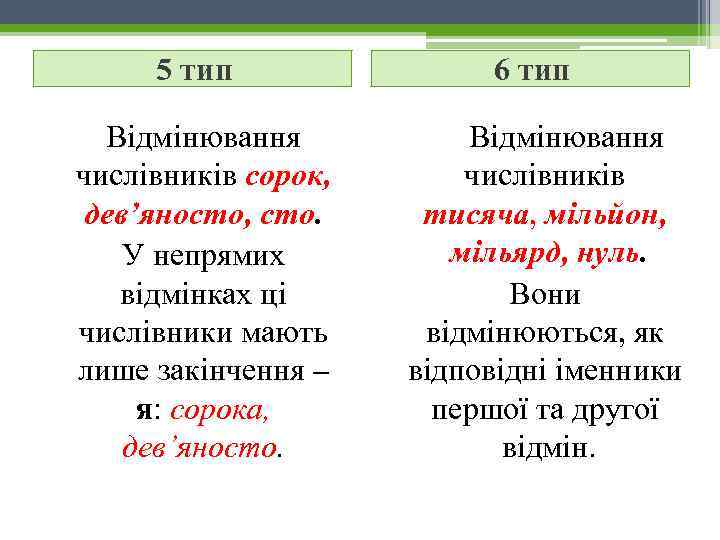 5 тип Відмінювання числівників сорок, дев’яносто, сто. У непрямих відмінках ці числівники мають лише