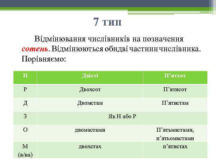 7 тип Відмінювання числівників на позначення сотень. Відмінюються обидві частини числівника. Порівняємо: Н Двісті