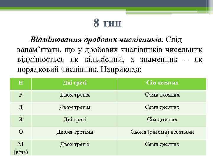 8 тип Відмінювання дробових числівників. Слід запам’ятати, що у дробових числівників чисельник відмінюється як