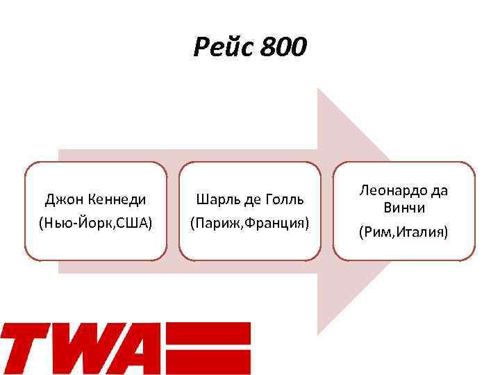 Рейс 800 Джон Кеннеди Шарль де Голль (Нью-Йорк, США) (Париж, Франция) Леонардо да Винчи