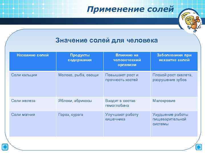 Применение солей Значение солей для человека Название солей Продукты содержания Влияние на человеческий организм
