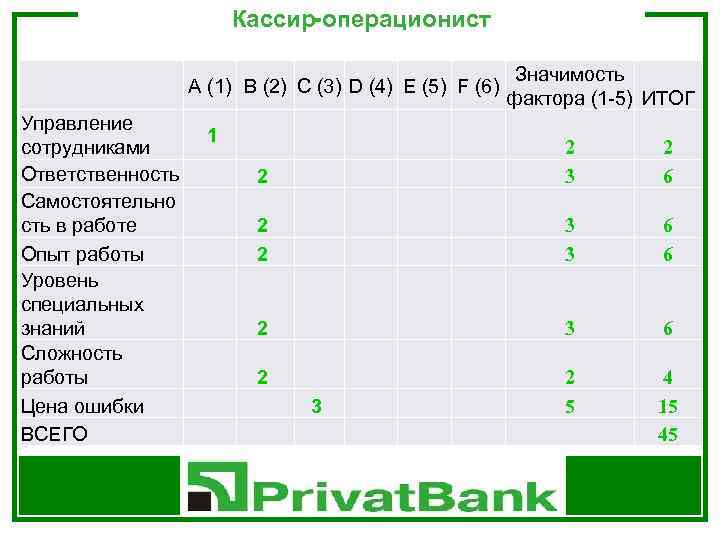 Кассир-операционист A (1) B (2) C (3) D (4) E (5) F (6) Управление