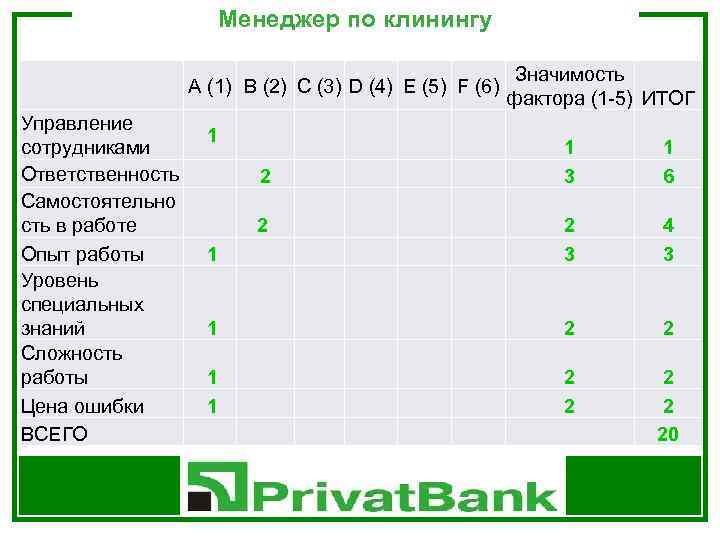 Менеджер по клинингу A (1) B (2) C (3) D (4) E (5) F