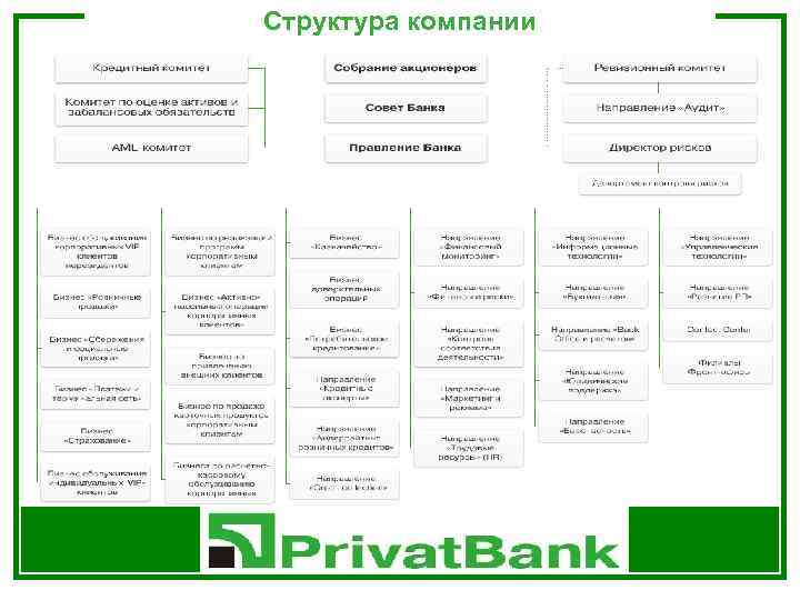 Структура компании 