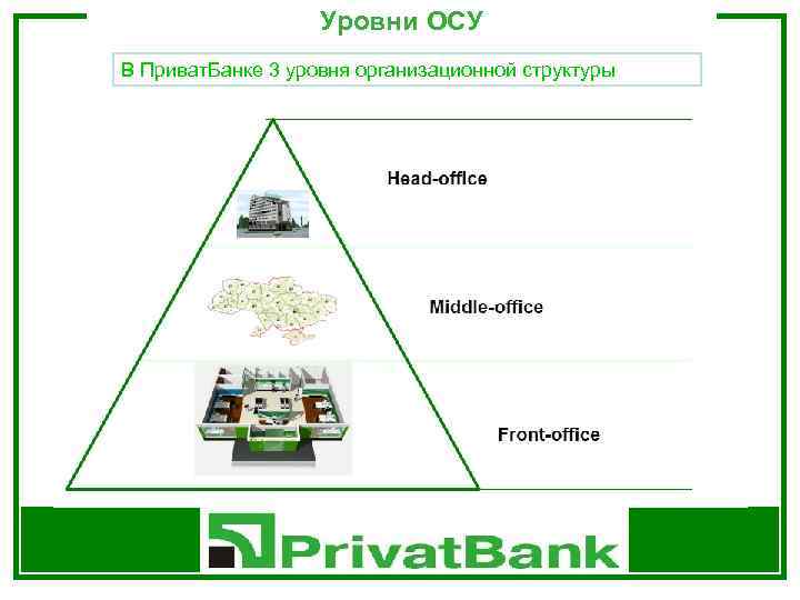 Уровни ОСУ В Приват. Банке 3 уровня организационной структуры 