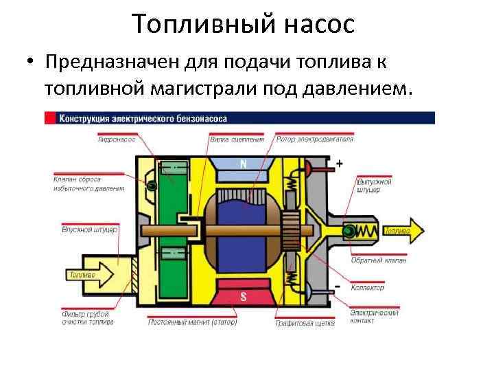 Топливный насос • Предназначен для подачи топлива к топливной магистрали под давлением. 