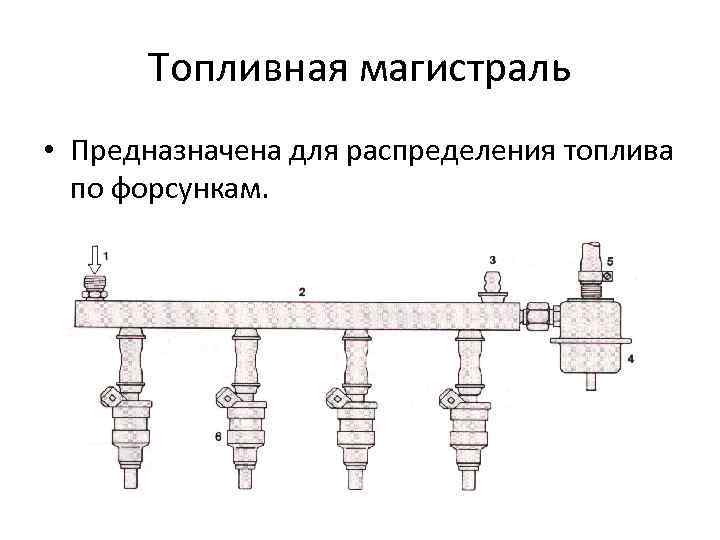 Карта магистраль топливная