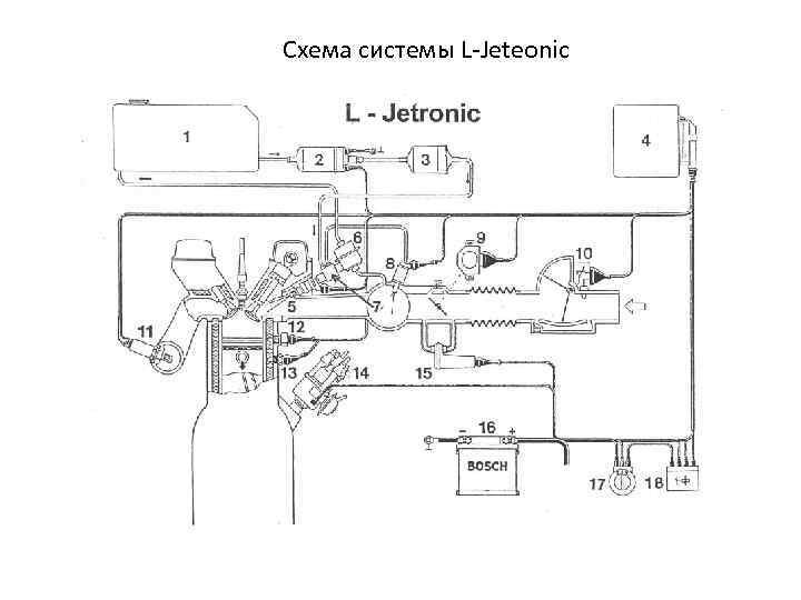 Схема инвент джетроник