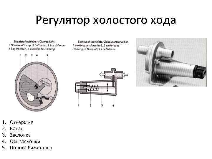 Регулятор холостого хода 1. 2. 3. 4. 5. Отверстие Канал Заслонка Ось заслонки Полоса