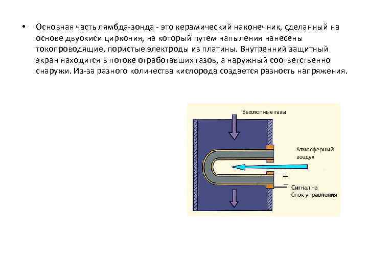  • Основная часть лямбда-зонда - это керамический наконечник, сделанный на основе двуокиси циркония,