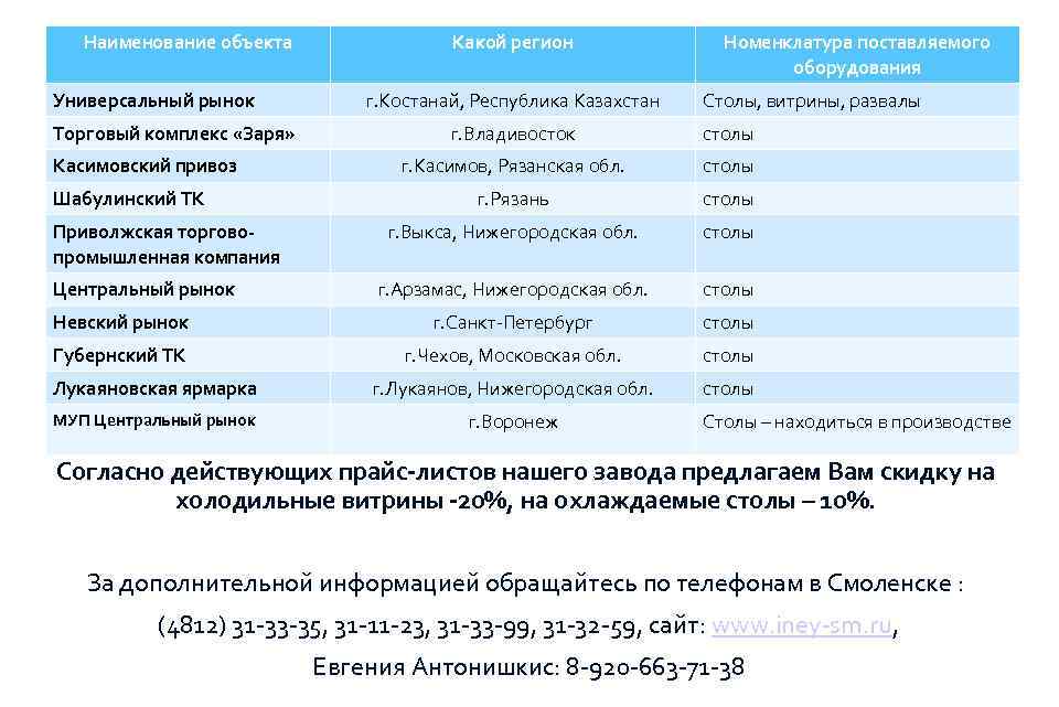 Оператор связи 8 920