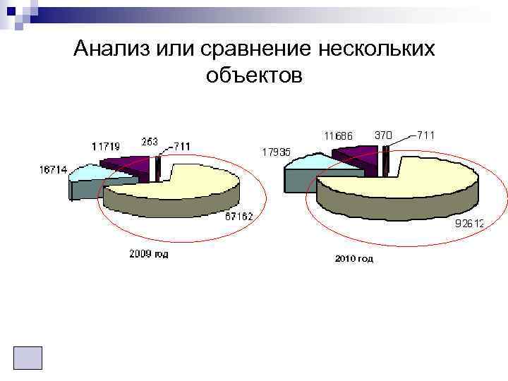 Анализ или сравнение нескольких объектов 2010 год 