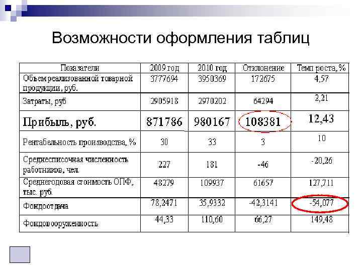 Возможности оформления таблиц 
