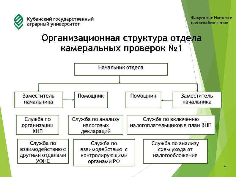 Организационная структура налоговой инспекции схема