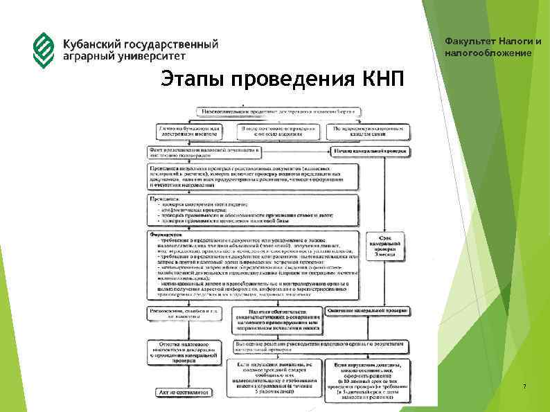 Кнп в процессе что значит статус декларации