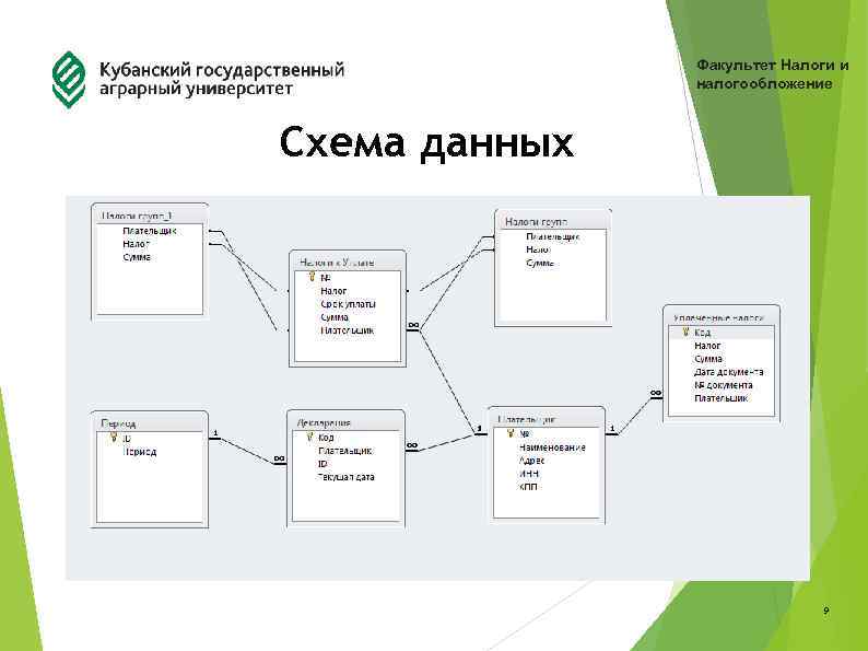 Факультет Налоги и налогообложение Схема данных 9 