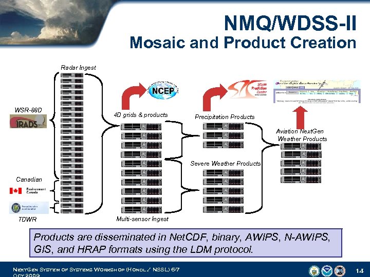 NMQ/WDSS-II Mosaic and Product Creation Radar Ingest WSR-88 D 4 D grids & products