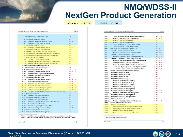NMQ/WDSS-II Next. Gen Product Generation Current to 2012 Next. Gen System of Systems Workshop
