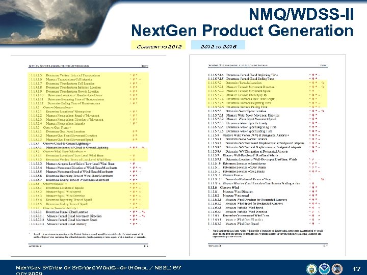 NMQ/WDSS-II Next. Gen Product Generation Current to 2012 Next. Gen System of Systems Workshop