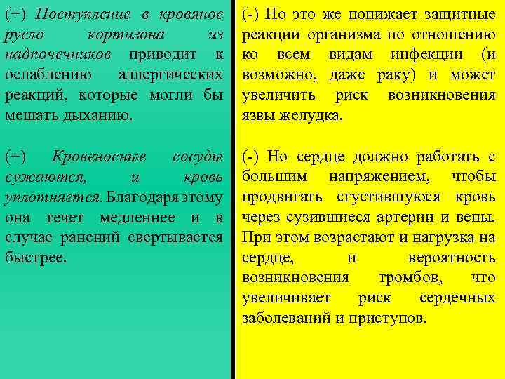 (+) Поступление в кровяное русло кортизона из надпочечников приводит к ослаблению аллергических реакций, которые