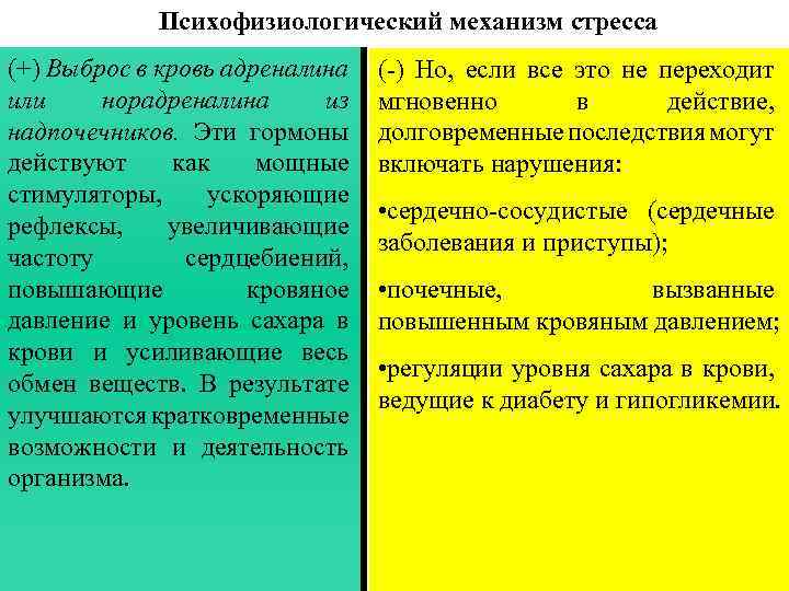 Психофизиологический механизм стресса (+) Выброс в кровь адреналина или норадреналина из надпочечников. Эти гормоны