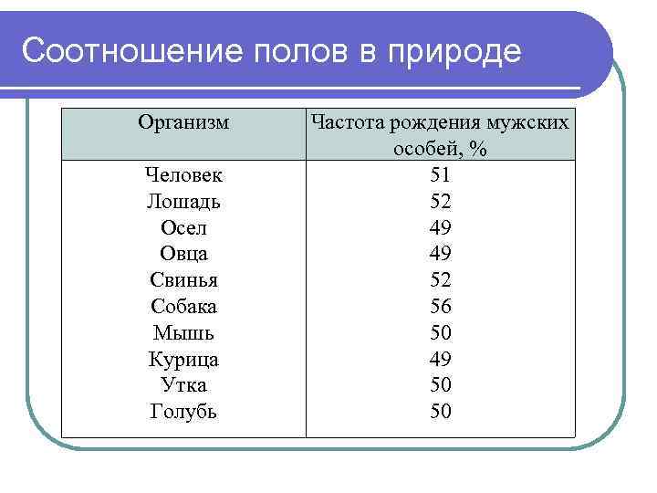 Пол пропорции