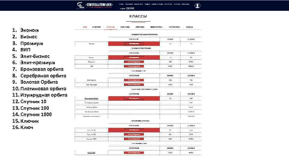 1. Эконом 2. Бизнес 3. Премиум 4. ВИП 5. Элит-Бизнес 6. Элит-премиум 7. Бронзовая