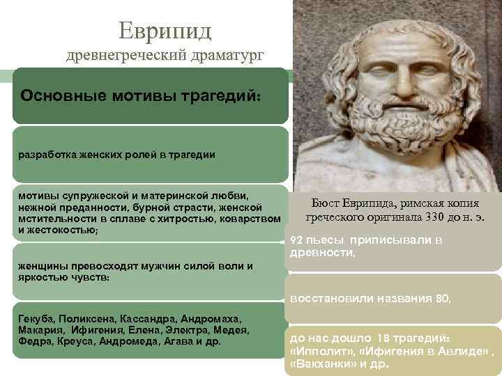 Еврипид древнегреческий драматург Основные мотивы трагедий: разработка женских ролей в трагедии мотивы супружеской и